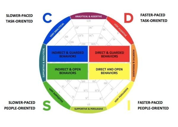 DISC Assessment